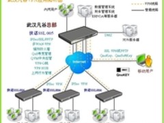 侠诺SSL VPN牵手武汉凡谷电子
