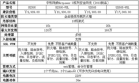 中科网威U系列安全网关2012新品速递