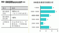 迈入云计算 大型机助力IDC构建私有云