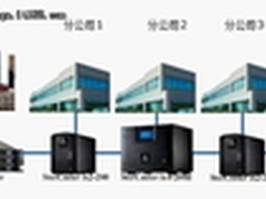 EMC-Iomega数据备份和恢复解决方案