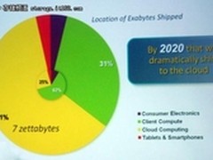 从数据中心到您手心——希捷云战略揭秘