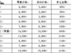 5月彩电狂购季，普家欢电器月末抄底价