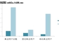 中国电信行业发展历程回顾