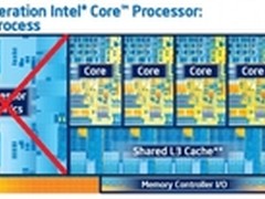 超频更理想？Intel三季度发布P系列新品