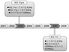 十五年无线辉煌 五代标准鉴证WiFi历程