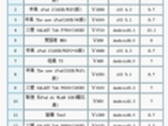 性能至上 爱国者M80关注度高居国产榜首