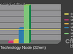 希捷、WD应收购OCZ和STEC来加强SSD业务