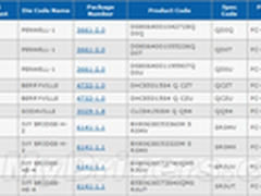Intel自曝新四核Core i7-3840QM/3740QM