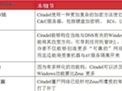 RSA反欺诈指挥中心2012年4月报告