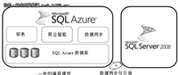 微软SQL Azure云数据库技术详解