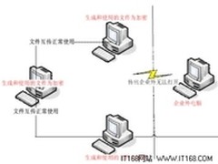 山丽网安深谈数据防泄漏十大必备功能一