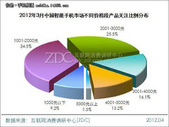 智能机入门王者，锐合X6势代深入体验