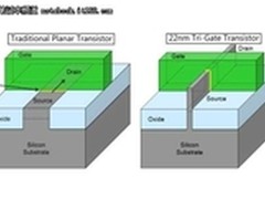 产品渐丰富 Intel三代智能芯笔记本推荐