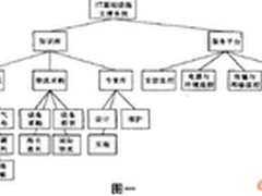 中资企业分支机构IT基础架构支撑系统