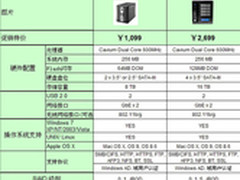 Thecus 色卡司EVO 系列6月惊爆促销