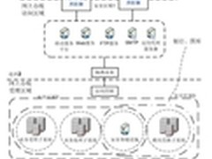 启明星辰IPS助力网上办税系统安全运营