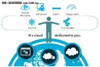 腾云驾雾：让企业全面了解微软私有云