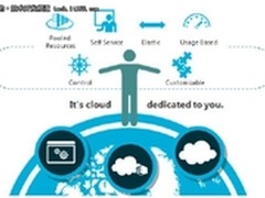 腾云驾雾：让企业全面了解微软私有云