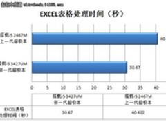 要超极本还是超薄本IVB超极本购机分析