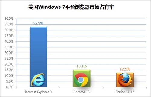 探索IE9浏览器，它有哪些独特功能和优势？  第1张