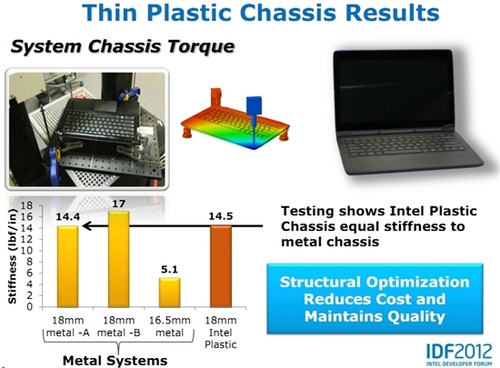 揭开Intel廉价超极本秘密 使用塑料外壳