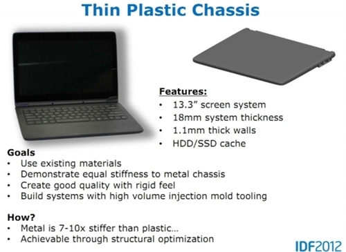 揭开Intel廉价超极本秘密 使用塑料外壳