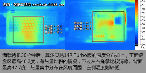 戴尔灵越14R Turbo版配置参数与性能