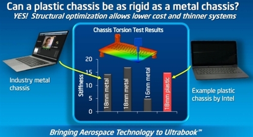 揭开Intel廉价超极本秘密 使用塑料外壳