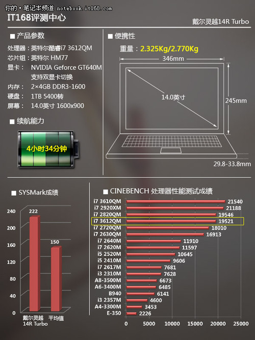 戴尔灵越14R Turbo版配置参数与性能