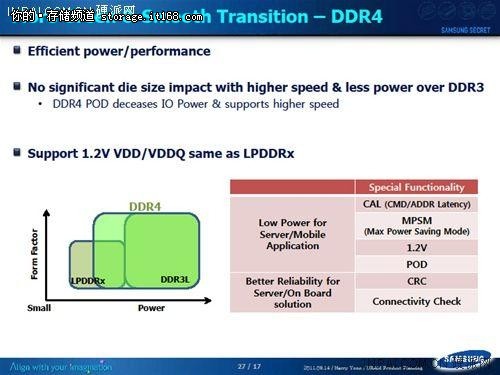 DDR4技术特性全面展示