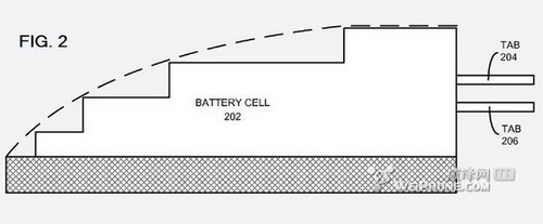 苹果奇怪专利：一块电池可变换多种厚度