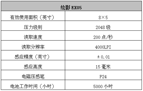 精于技专于艺 友基绘影EX05数位板评测