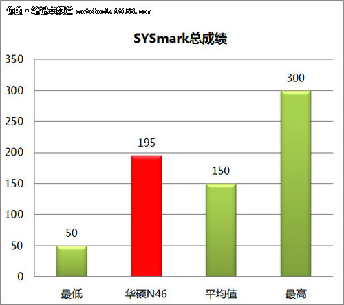 整机配置解析