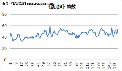 游戏性能测试