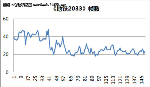 游戏性能测试