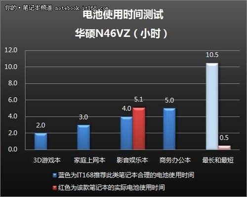 使用舒适性