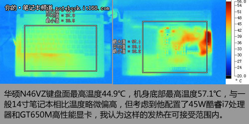 使用舒适性