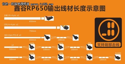 鑫谷RP650电源仅399元