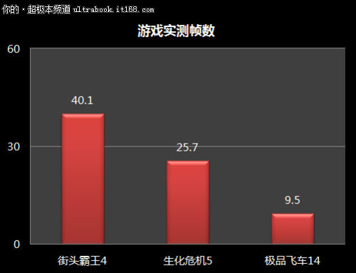 整机性能与配置