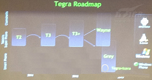 NVIDIA Tegra 3还有更多
