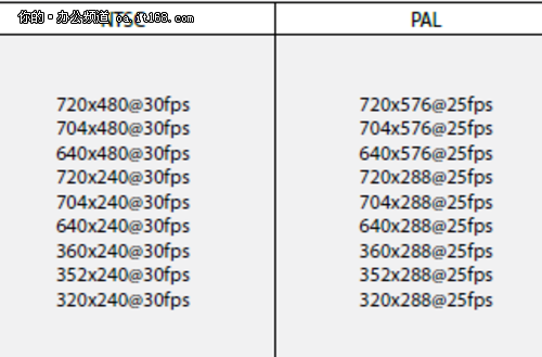 MINI型PCI-E采集卡在工控中的应用