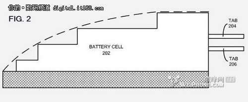 苹果新专利：一块电池可变换多种厚度