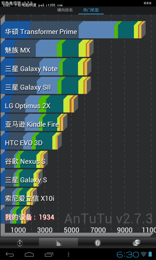 飞利浦PI3000硬件测试