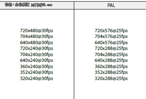 MINI型PCI-E采集卡在工控中的应用