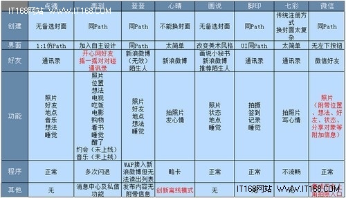 私密社交来袭 开心网再推美刻Andriod版