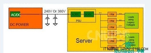 高压直流与飞轮UPS技术初探