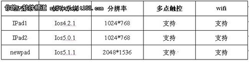 iPad版五线谱播放器《钢琴谱大全》首评