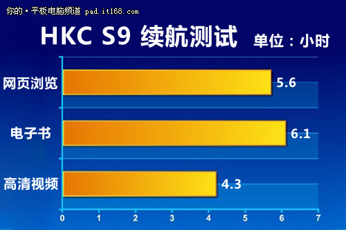 安卓4.0界面解析与续航测试