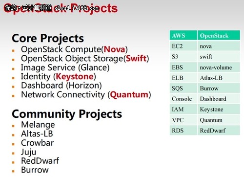 程辉:OpenStack开源云技术在新浪的应用