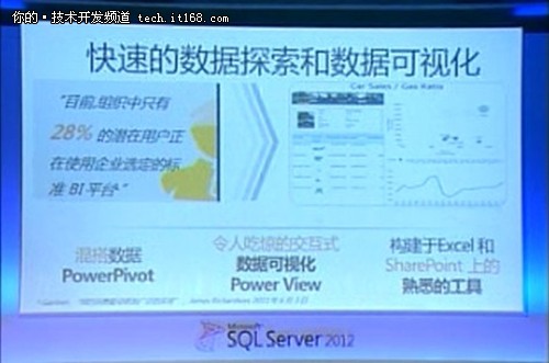 微软发布会SQL Server 2012分会场